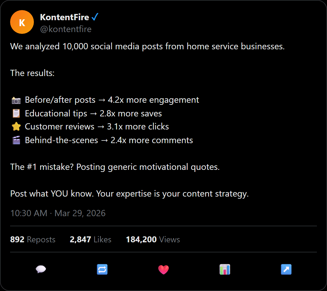AI-generated Twitter post with analytics data