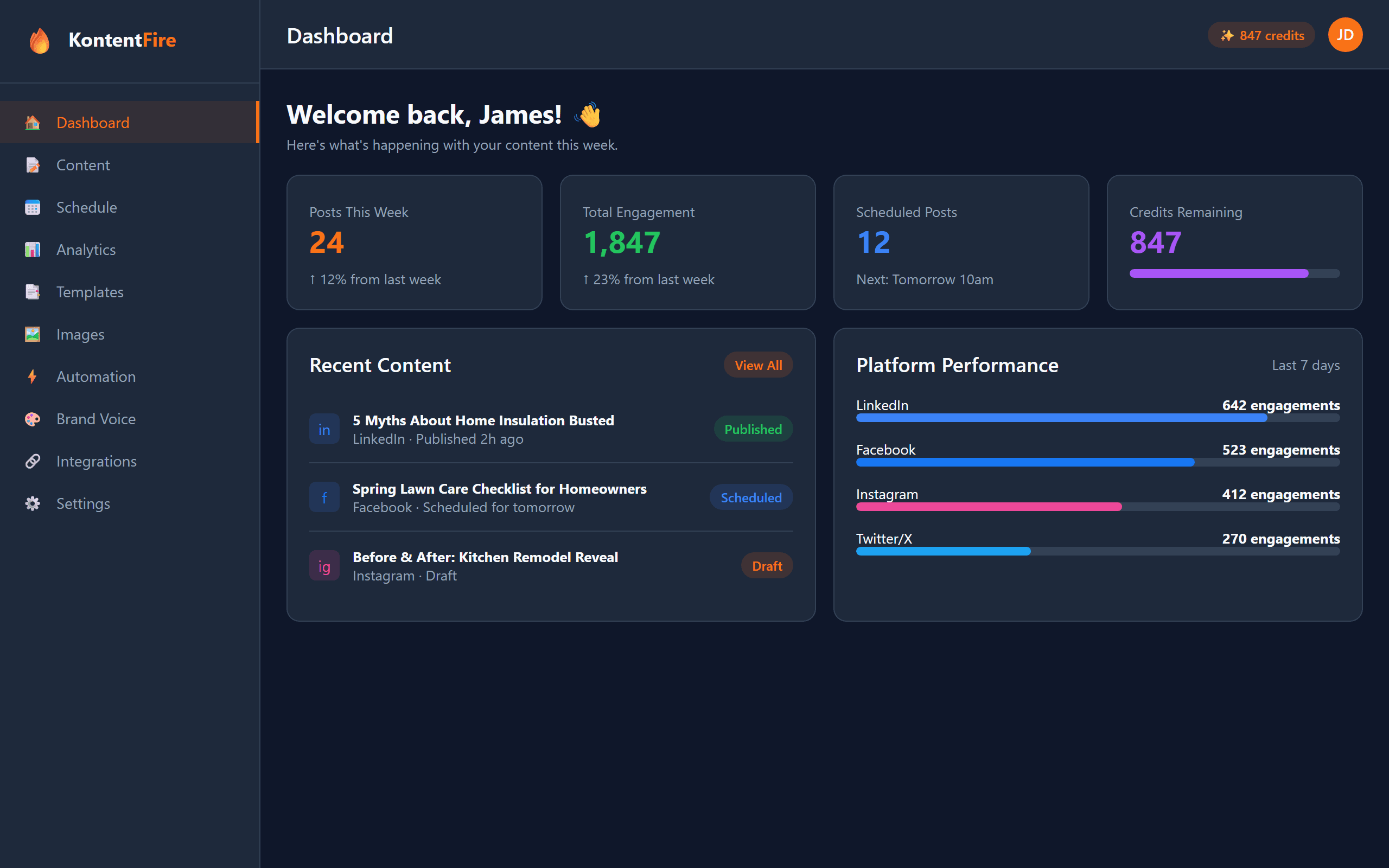 KontentFire dashboard showing content management and analytics